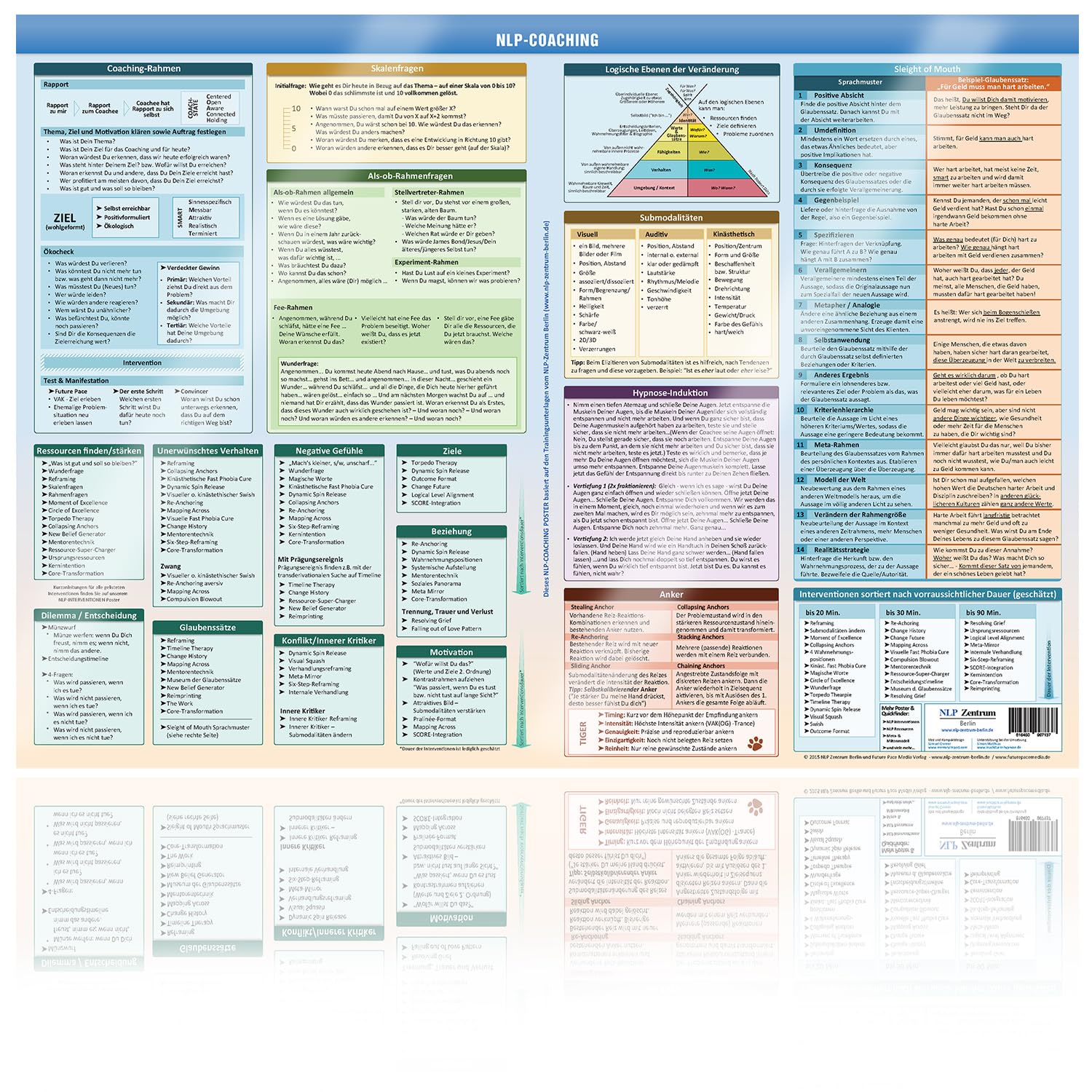 NLP COACHING POSTER (2020) - Praktische Schnellübersicht für den NLP Coach (für NLP Practitioner und NLP Master) - - Lehrmaterial: - Für jeden NLP Zauberlehrling - book