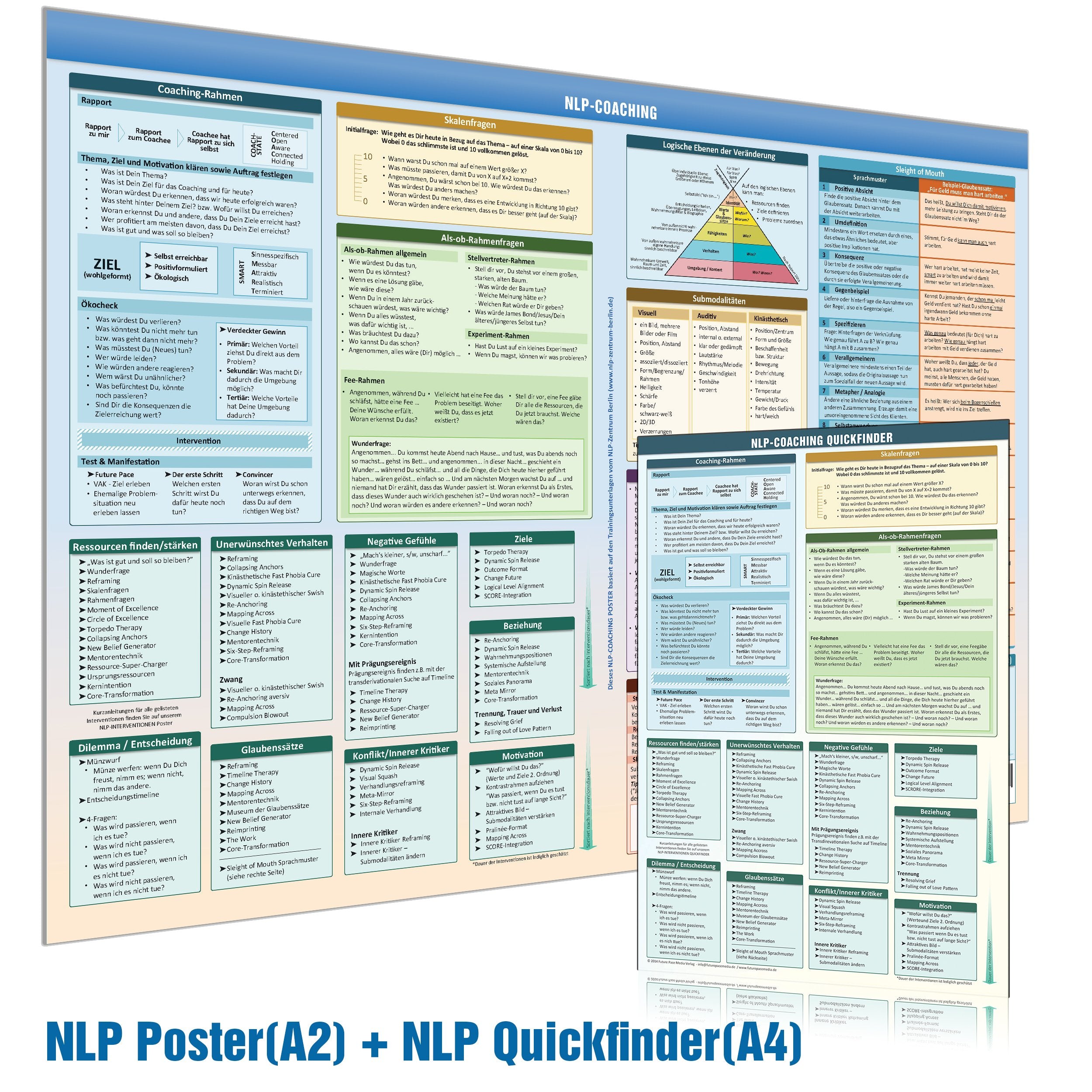 Das NLP Coaching Set mit Quickfinder (A4) & Wandposter (A2) – Praktische Schnellübersicht immer griffbereit und sichtbar für den NLP Coach ... NLP Practitioner, NLP Master und NLP Trainer Media & Communication
