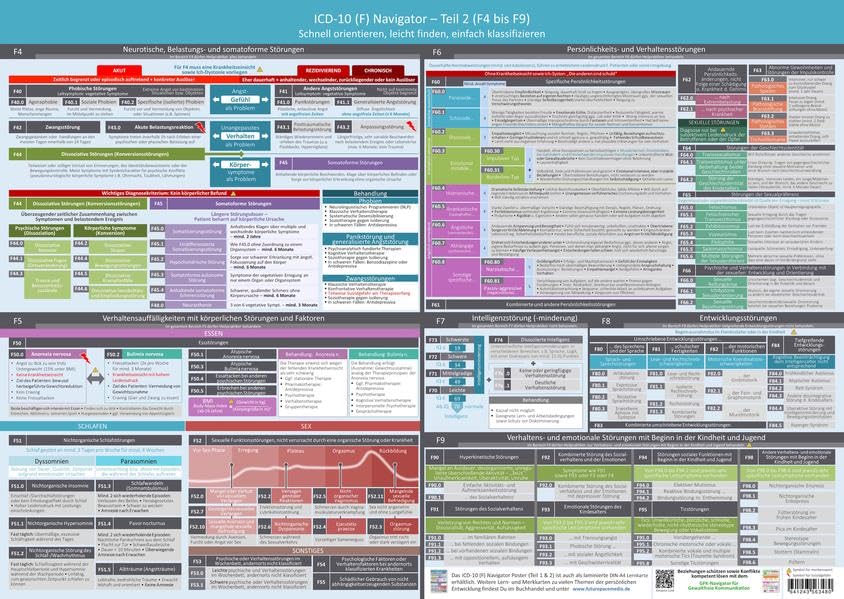 ICD-10 (F) Navigator Wandposter - Teil 2 (F4 bis F9) - Ideal zur Prüfungsvorbereitung für Heilpraktiker Psychotherapie (PSY) – Schnell orientieren, ... (Neue, komplett überarbeitete Ausgabe) book
