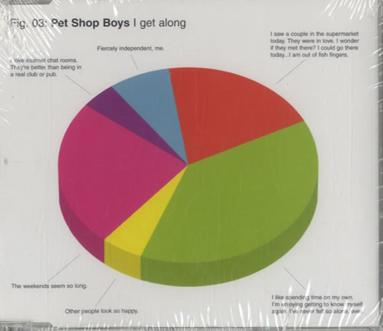 Pet Shop Boys - I Get Along (DVD-Single Films