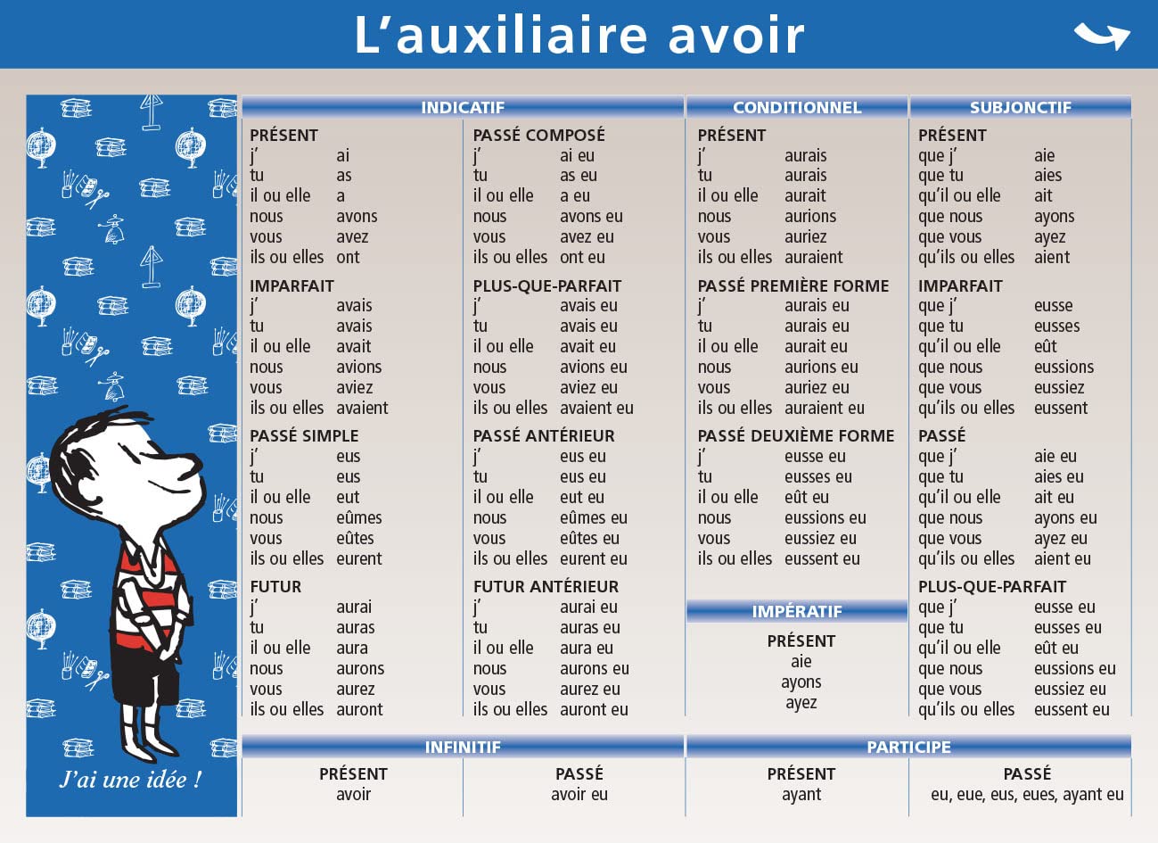 01.ETRE/AVOIR - MINI POSTER LE PETIT NICOLAS book