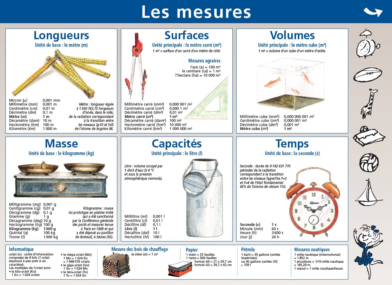 08.LES MESURES/UNITES DE MESURE - MINI POSTER LE PETIT NICOLAS Books