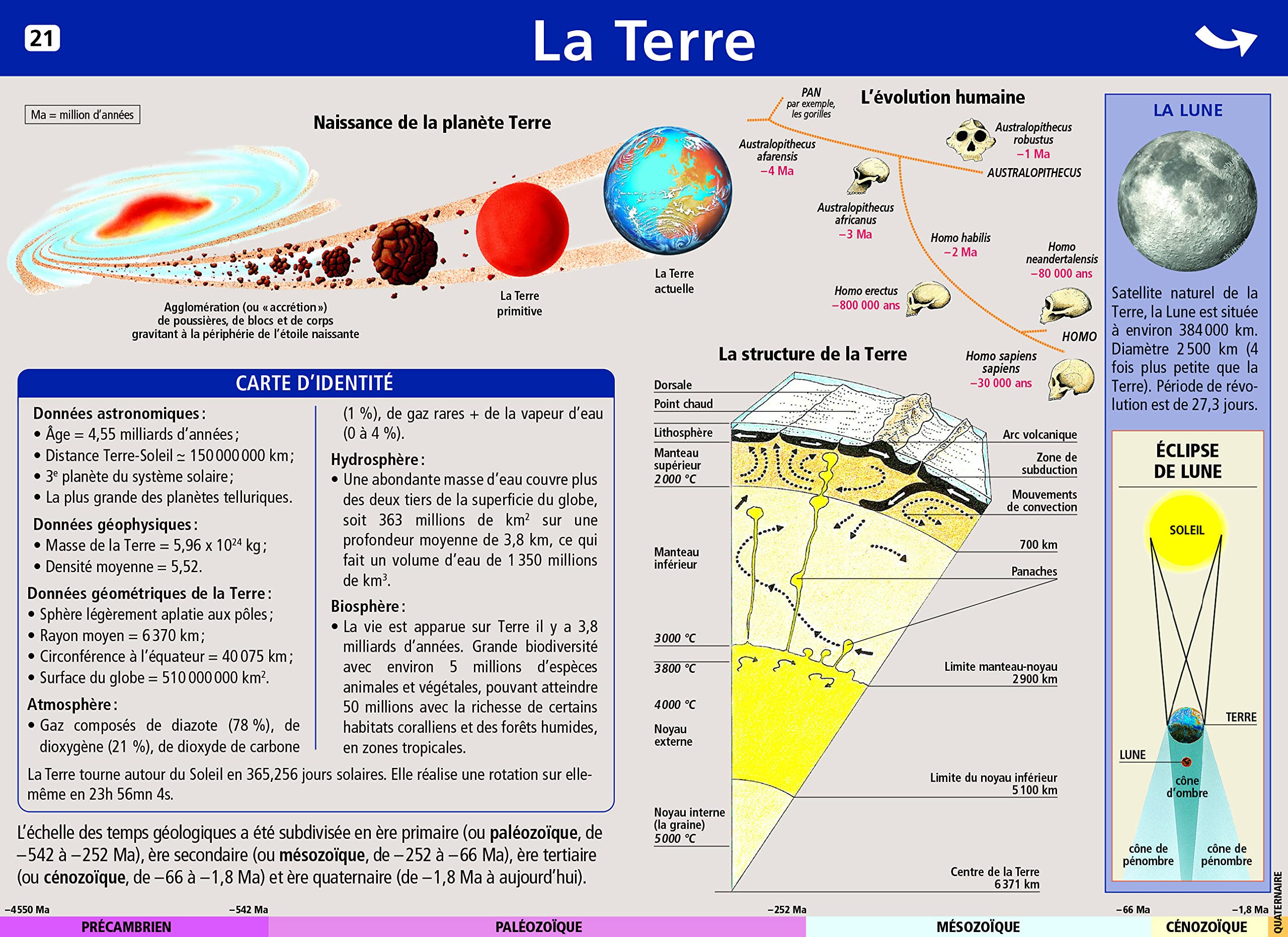 Mini poster Le Petit Nicolas N°21 - La Terre/Le soleil et les planètes book