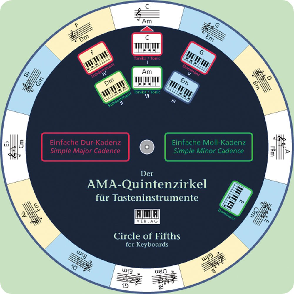 Der AMA-Quintenzirkel für Tasteninstrumente Art & Literature