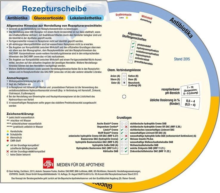 Rezepturscheibe: Antibiotika, Glucocorticoide, Lokalanästhetika Medicine