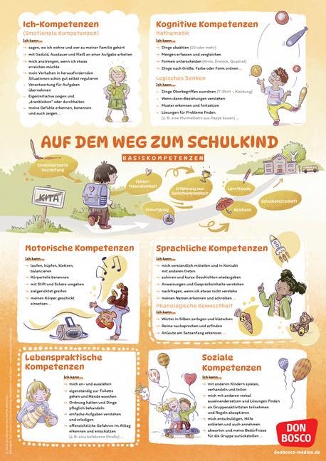 Schulfähigkeit auf einen Blick: Basiskompetenzen und Vorläuferfähigkeiten für einen guten Schulstart Business, Finance & Career