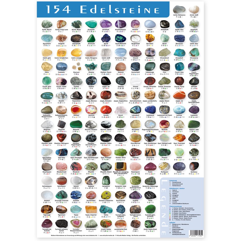 154 Steine Poster DIN A3 blau. Business & Technology