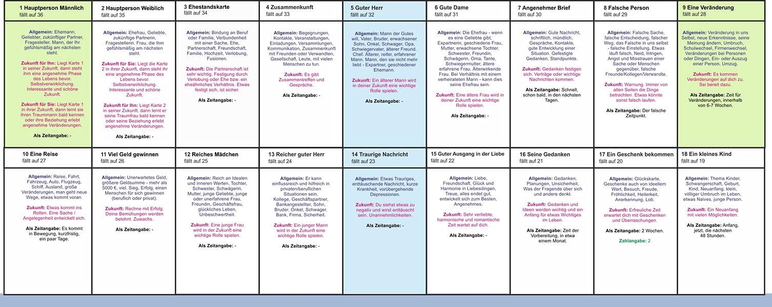 Häuserübersicht als Legeschablone zu den Kipperkarten: Deutungshilfe zum Kartenlegen lernen nach Kipper und der großen Tafel 9x4 book