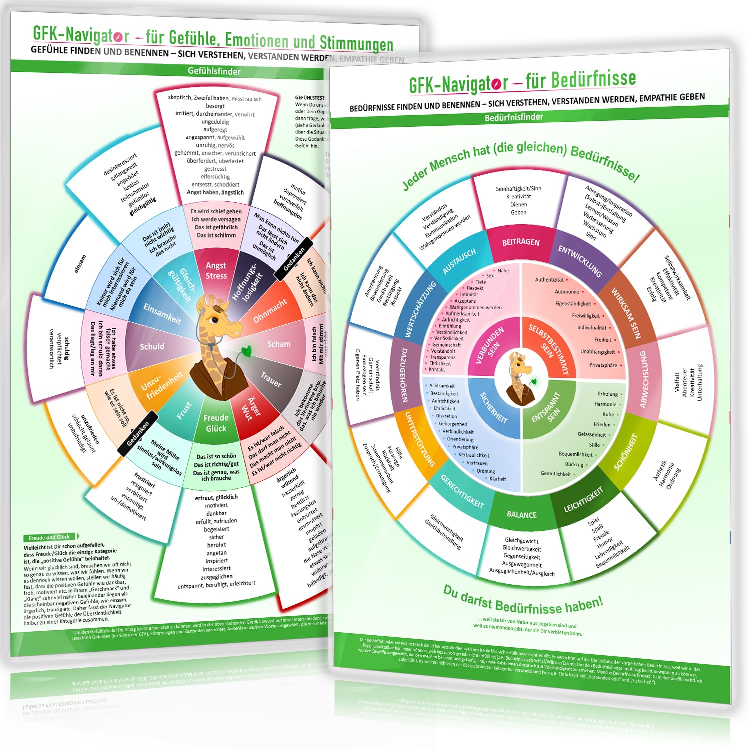 GFK-Navigator für Gefühle, Emotionen, Stimmungen & GFK-Navigator für Bedürfnisse (2024) – Gefühle & Bedürfnisse finden & benennen - sich ... ... verstanden werden und Empathie geben Medicine