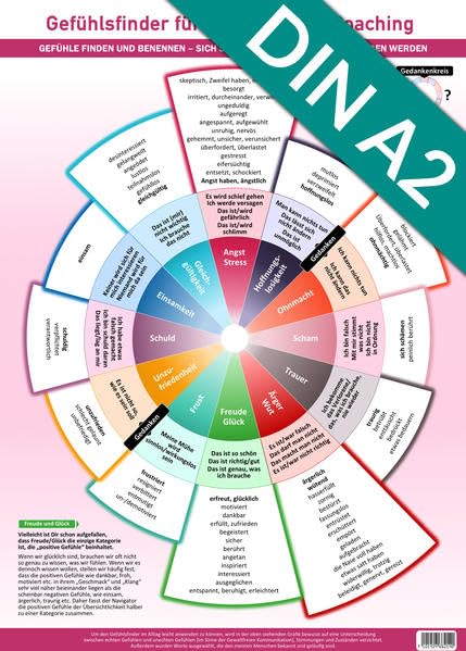 Gefühlsfinder für Therapie und Coaching-Wandposter (2024) – Gefühle finden und benennen - sich selbst verstehen und verstanden werden - mit über 100 ... 100 Gefühlsbegriffen (DIN-A2, UV-Lack glanz) book