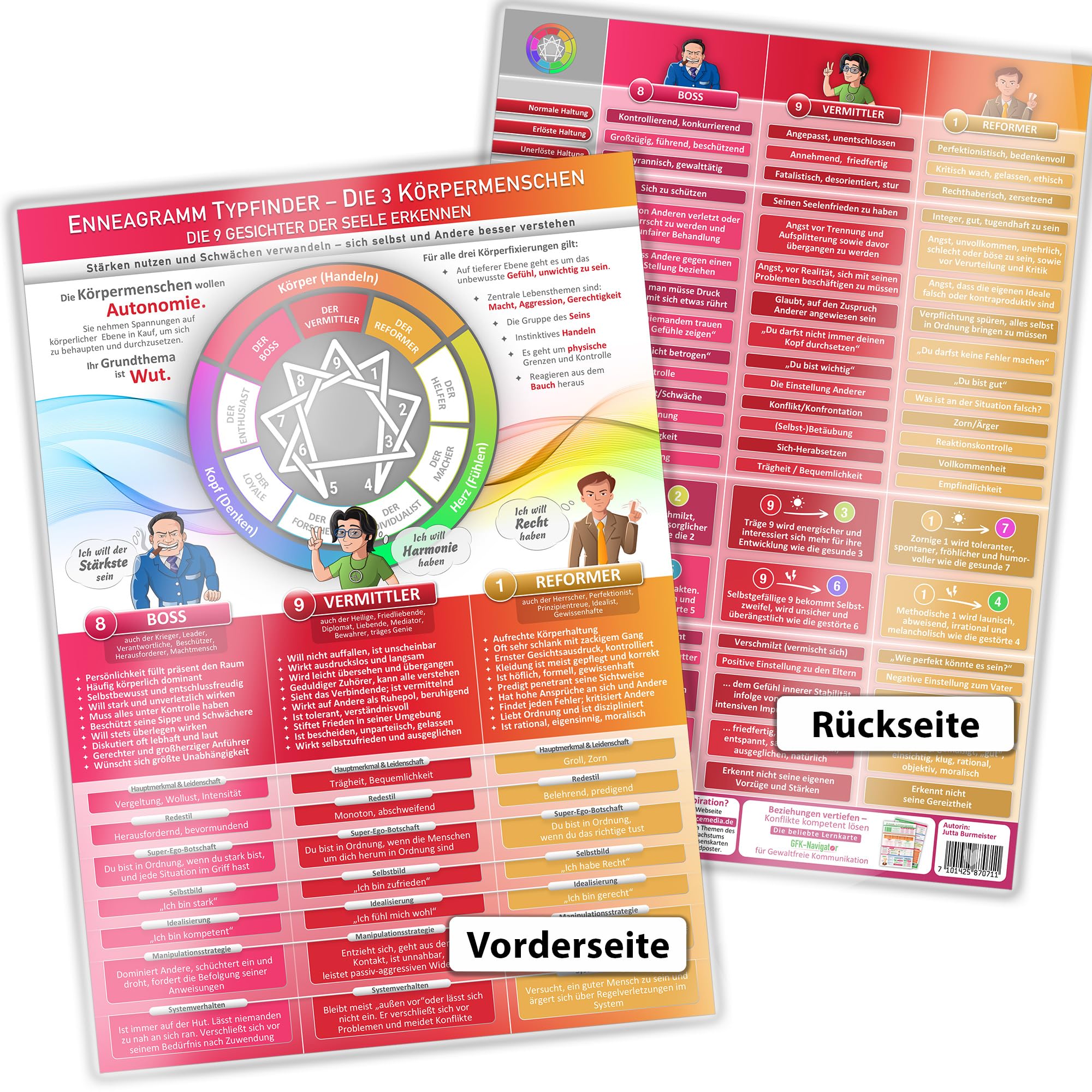 Die 3 Körpermenschen - Enneagramm Typfinder - Die Schönheit der Individualität (2024) Health, Nutrition & Fitness