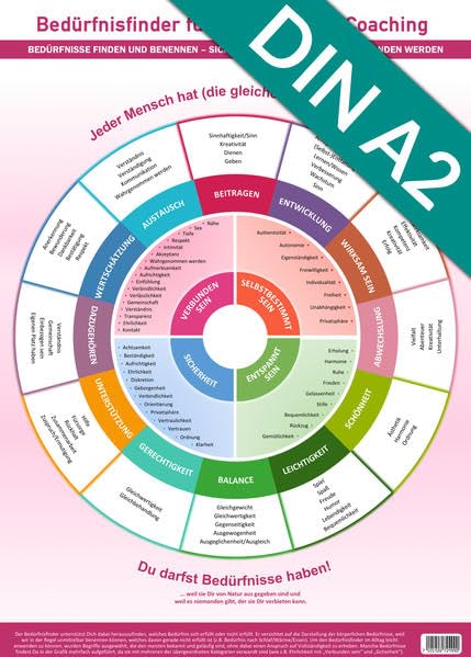 Bedürfnisfinder für Therapie und Coaching - Wandposter (2024) – Schmückt Deine Praxis-Wände mit nützlichen Tools für Deine Arbeit mit Klienten - ... Empathie geben (DINA2, UV-lack Hochglanz) book