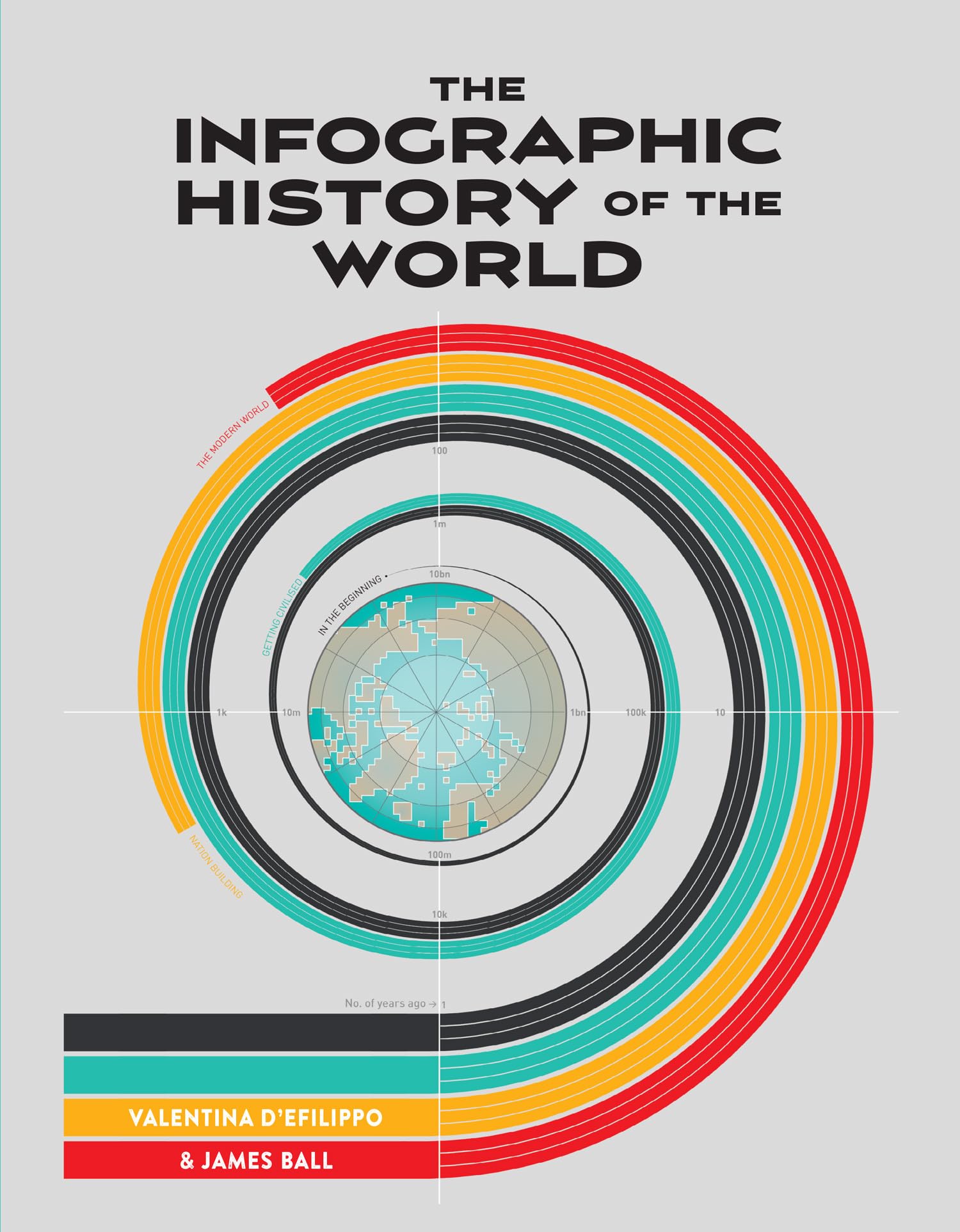 The Infographic History of the World Computer Science