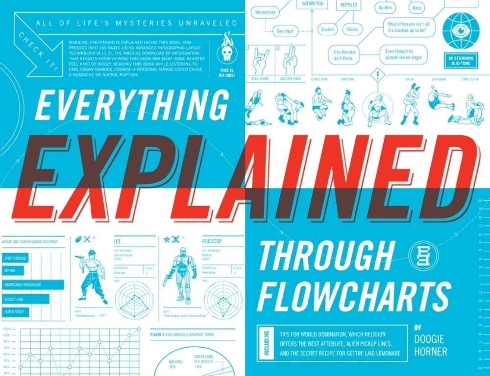 Everything Explained Through Flowcharts: All of Life's Mysteries Unraveled, Including Tips for World Domination, Which Religion Offers the Best ... the Secret Recipe for Gettin' Laid Lemonade Humour & Satire