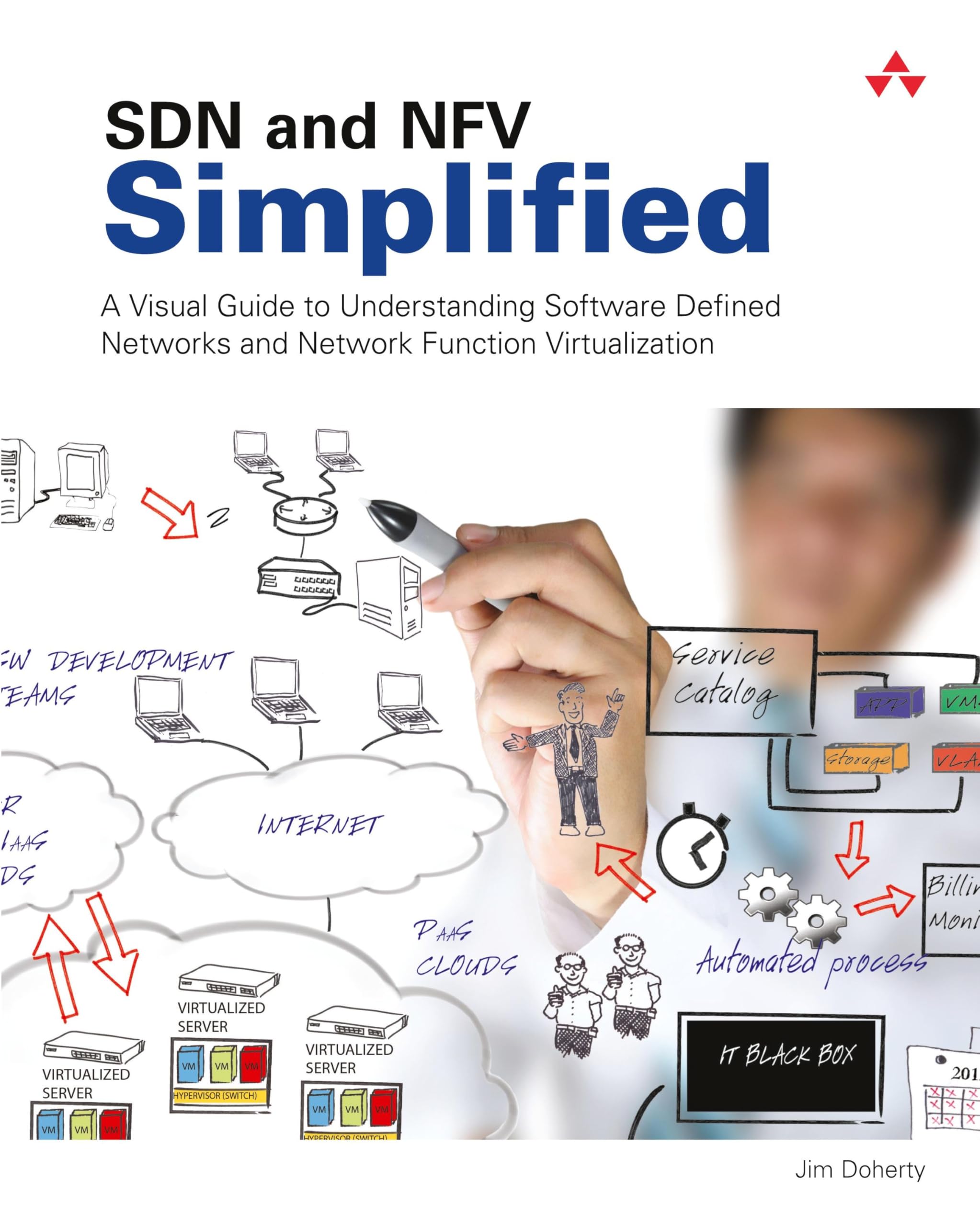 SDN and NFV Simplified: A Visual Guide to Understanding Software Defined Networks and Network Function Virtualization Computer Science