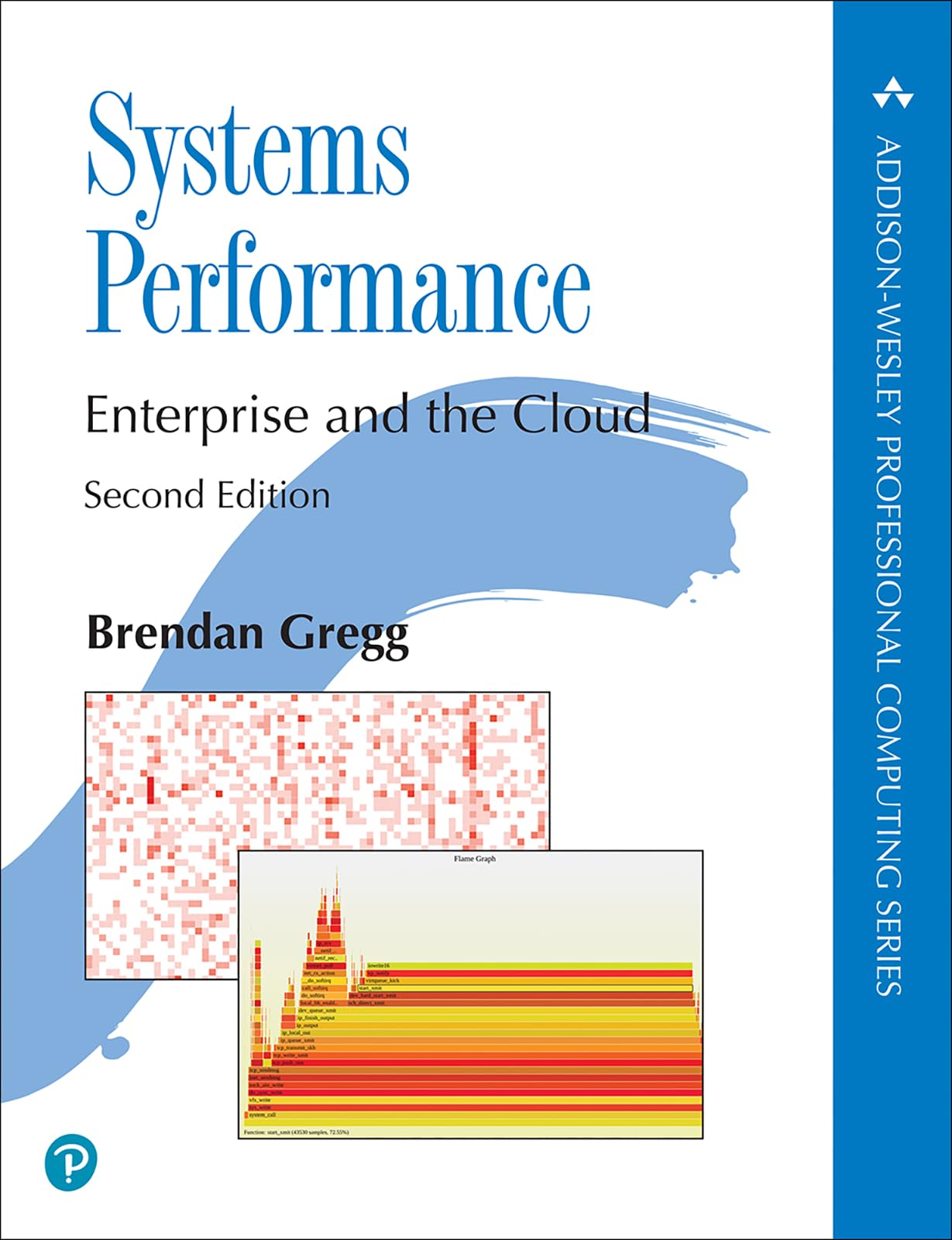 Systems Performance Computer Science