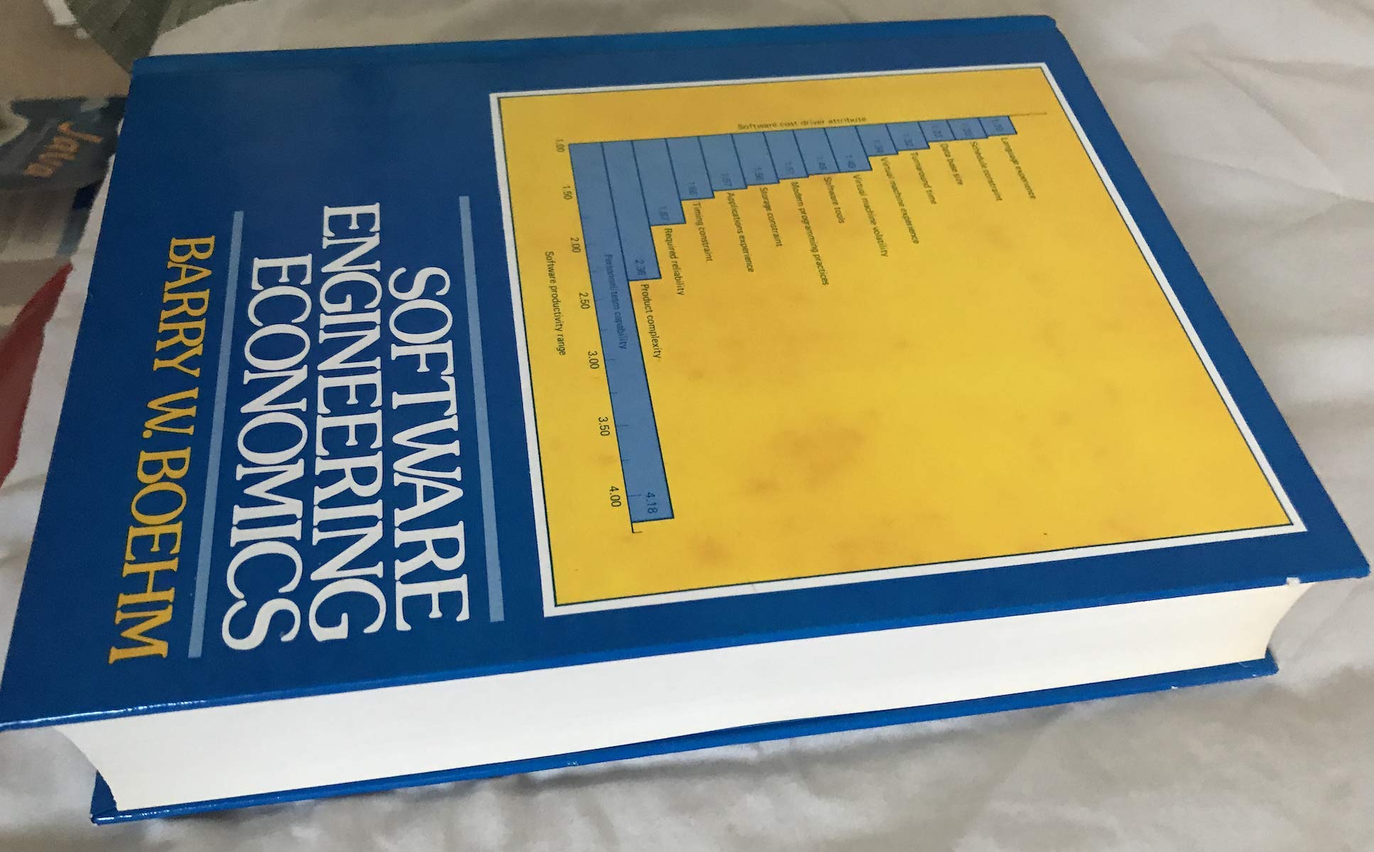 Software Engineering Economics Computer Science