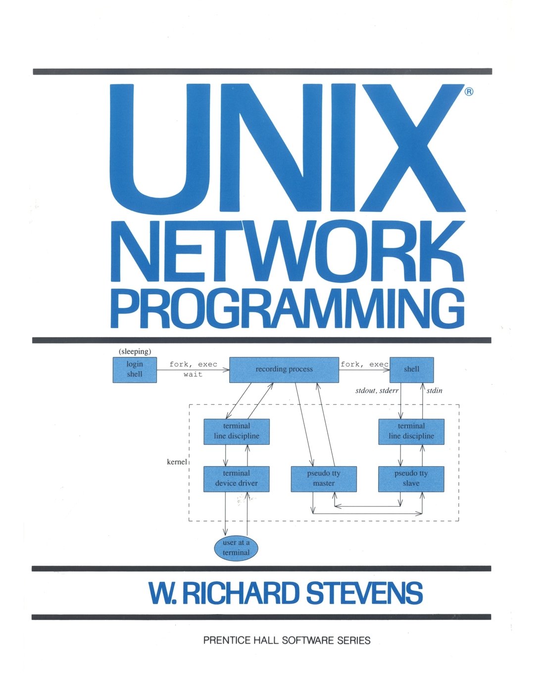 UNIX Network Programming Computer Science Books