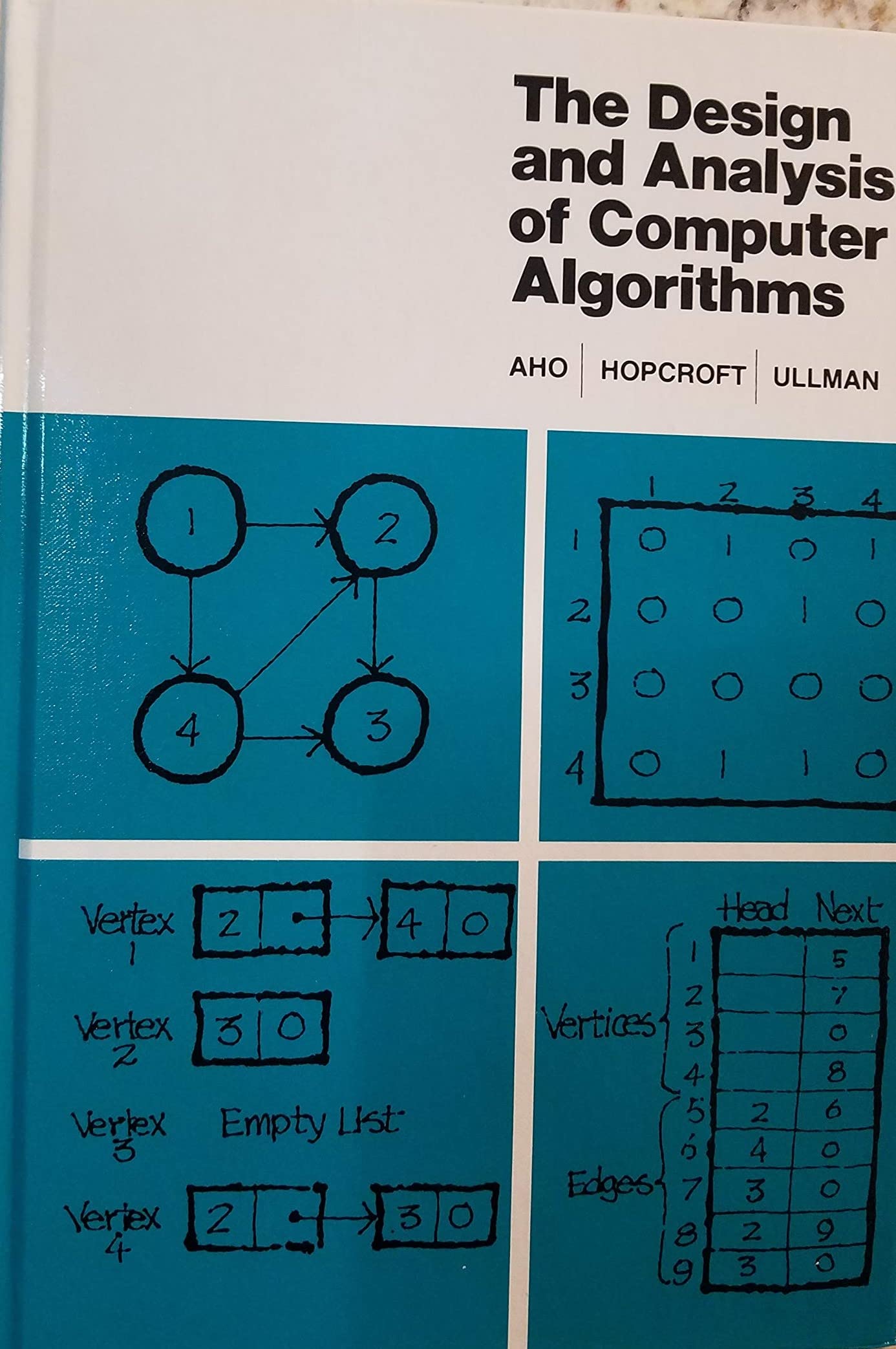 The Design and Analysis of Computer Algorithms Computer Science