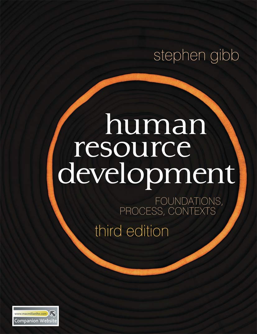 Human Resource Development Law