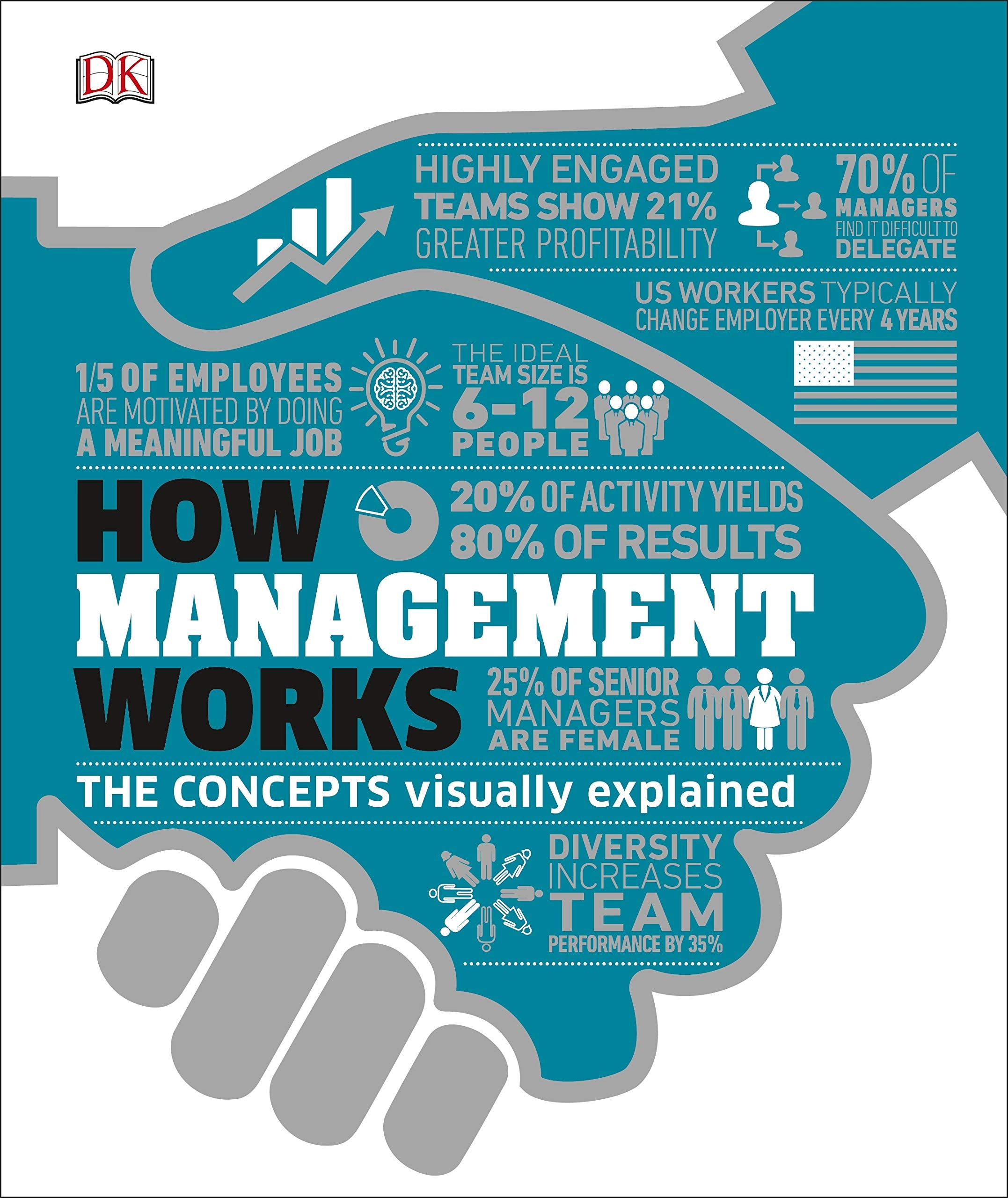 How Management Works Business, Finance & Career
