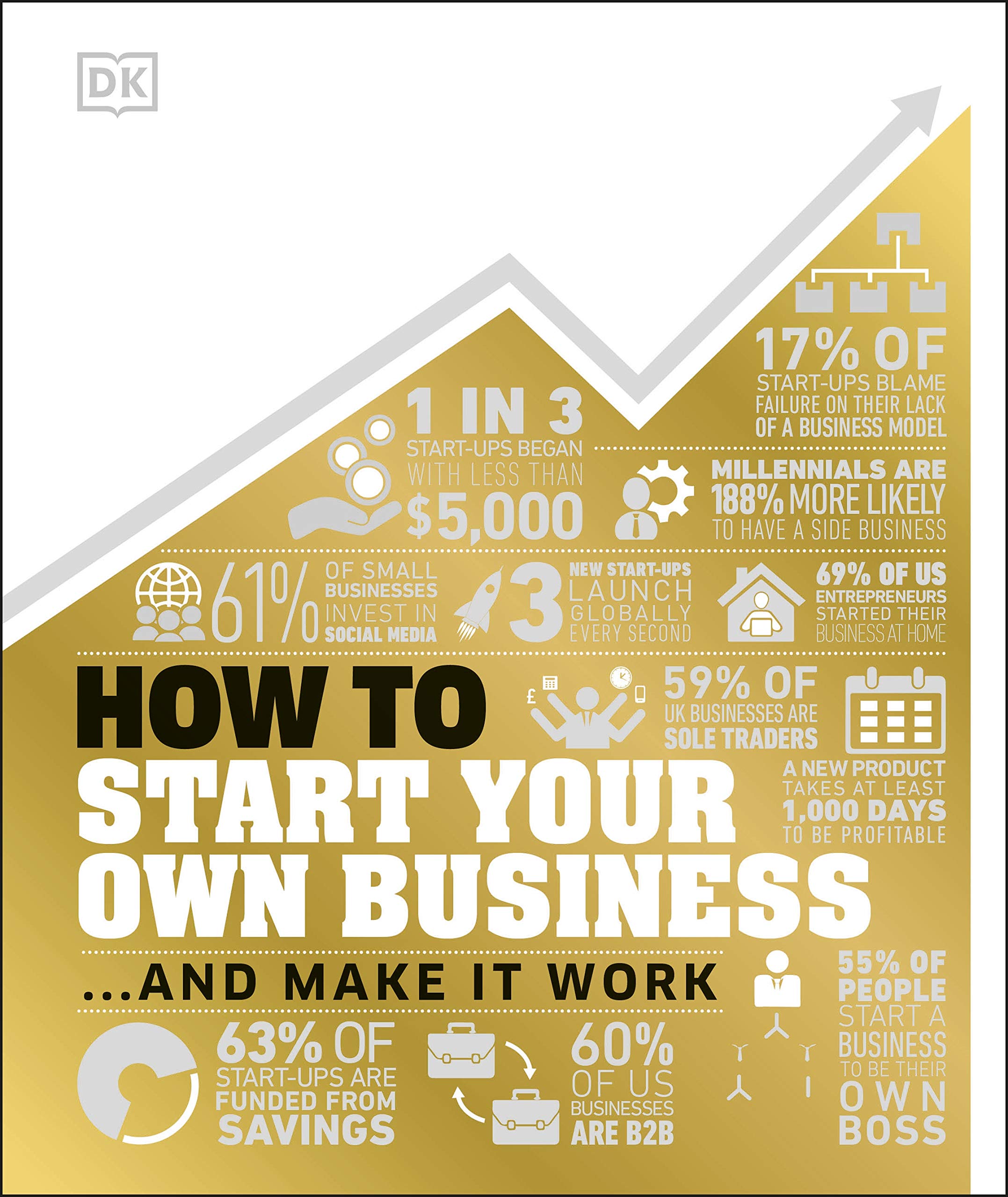 Product Image: How to Start Your Own Business