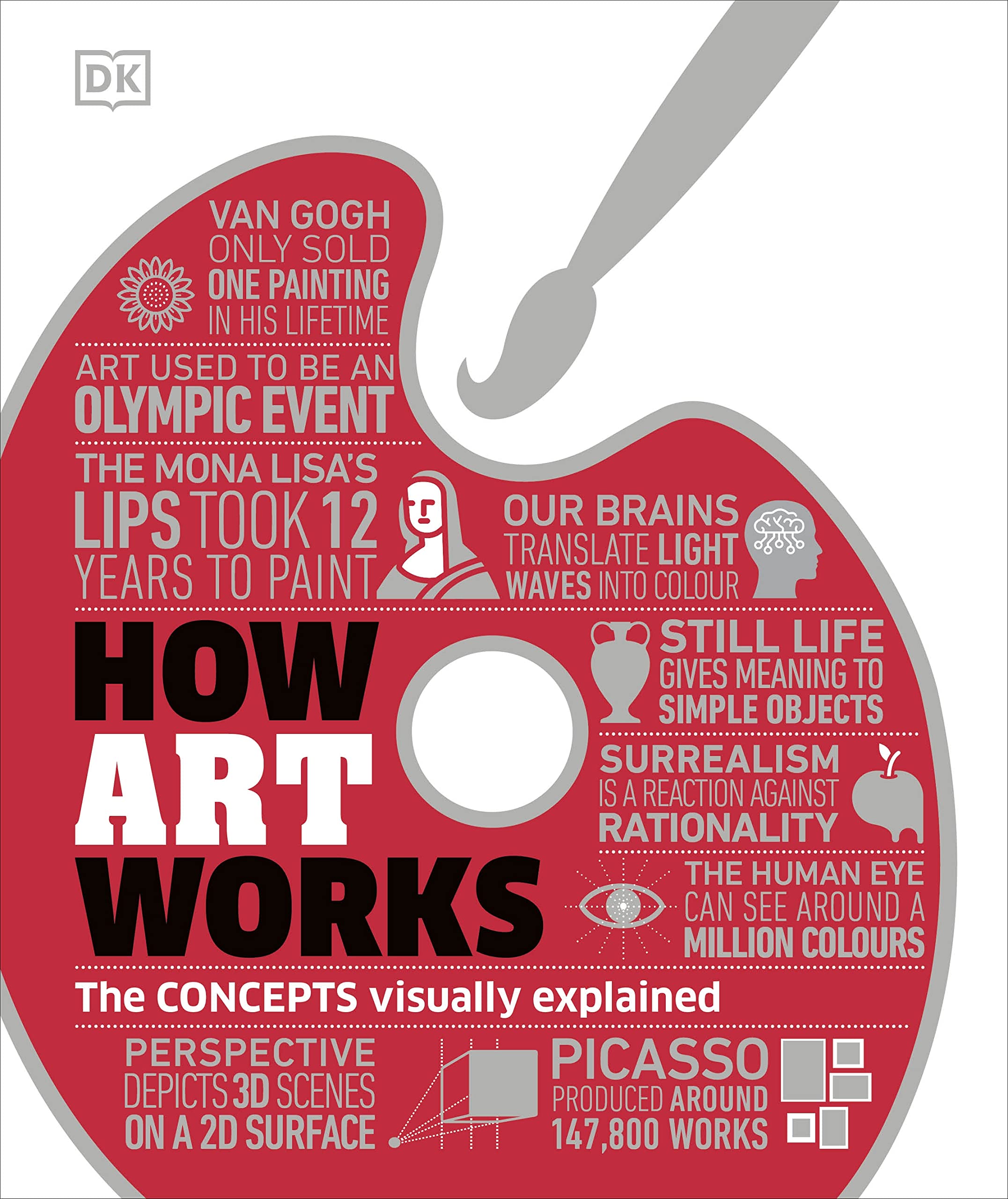 How Art Works Essays & Short Stories
