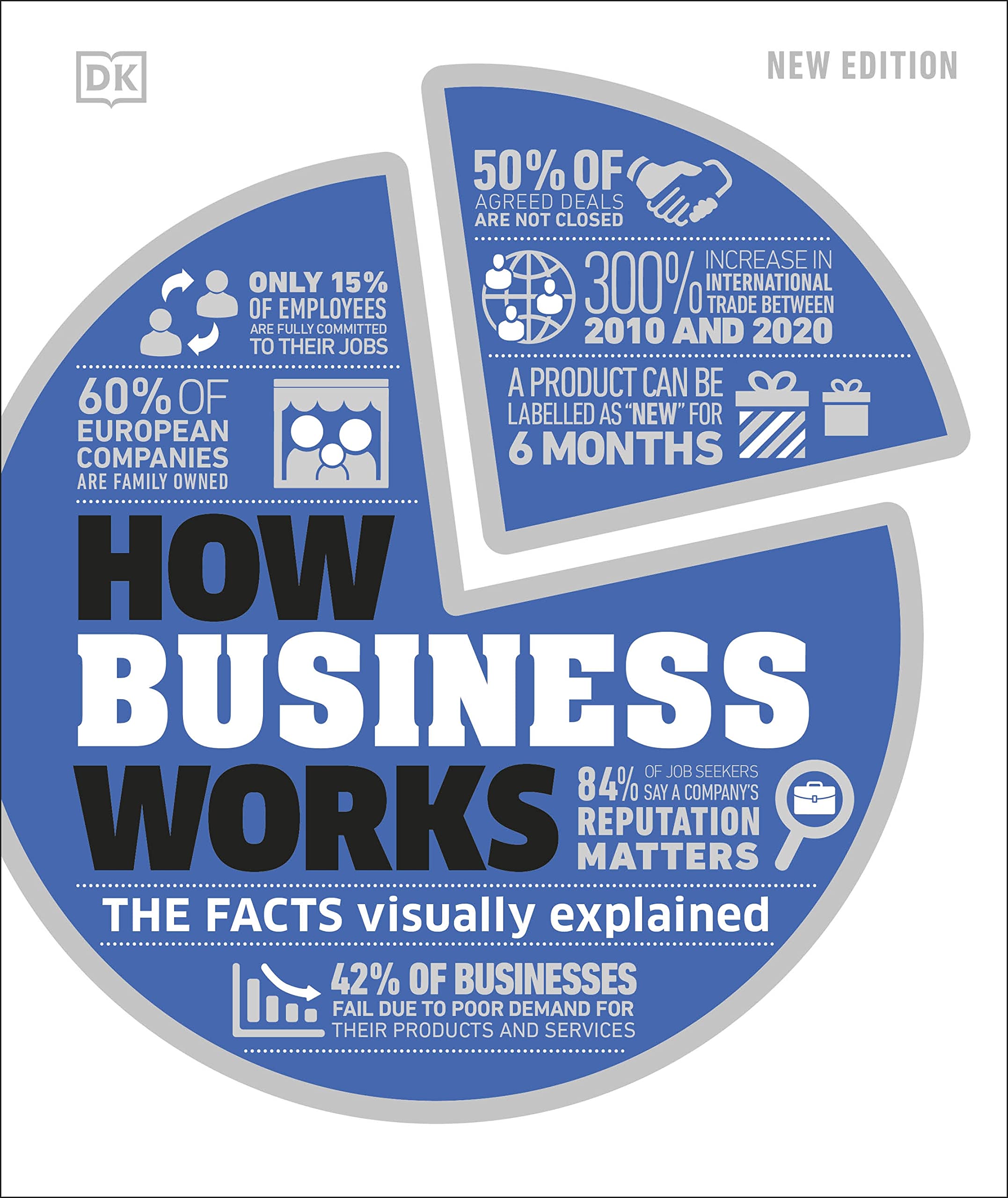 How Business Works Business, Finance & Career