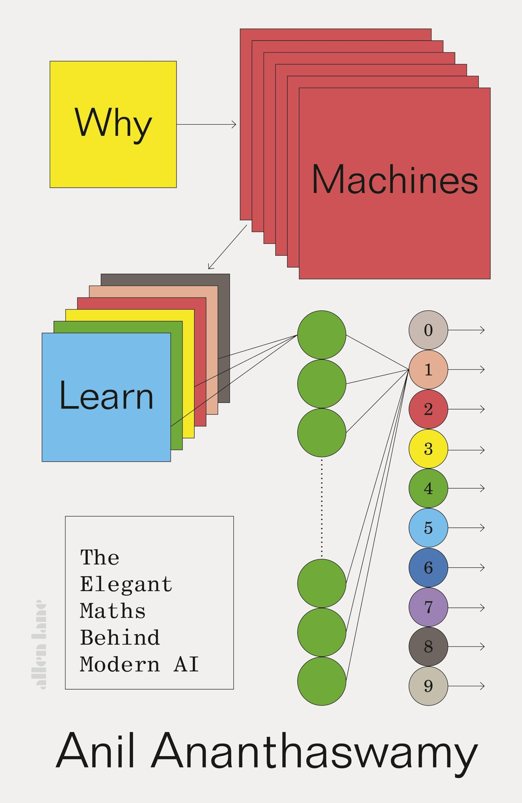 Why Machines Learn Computer Science