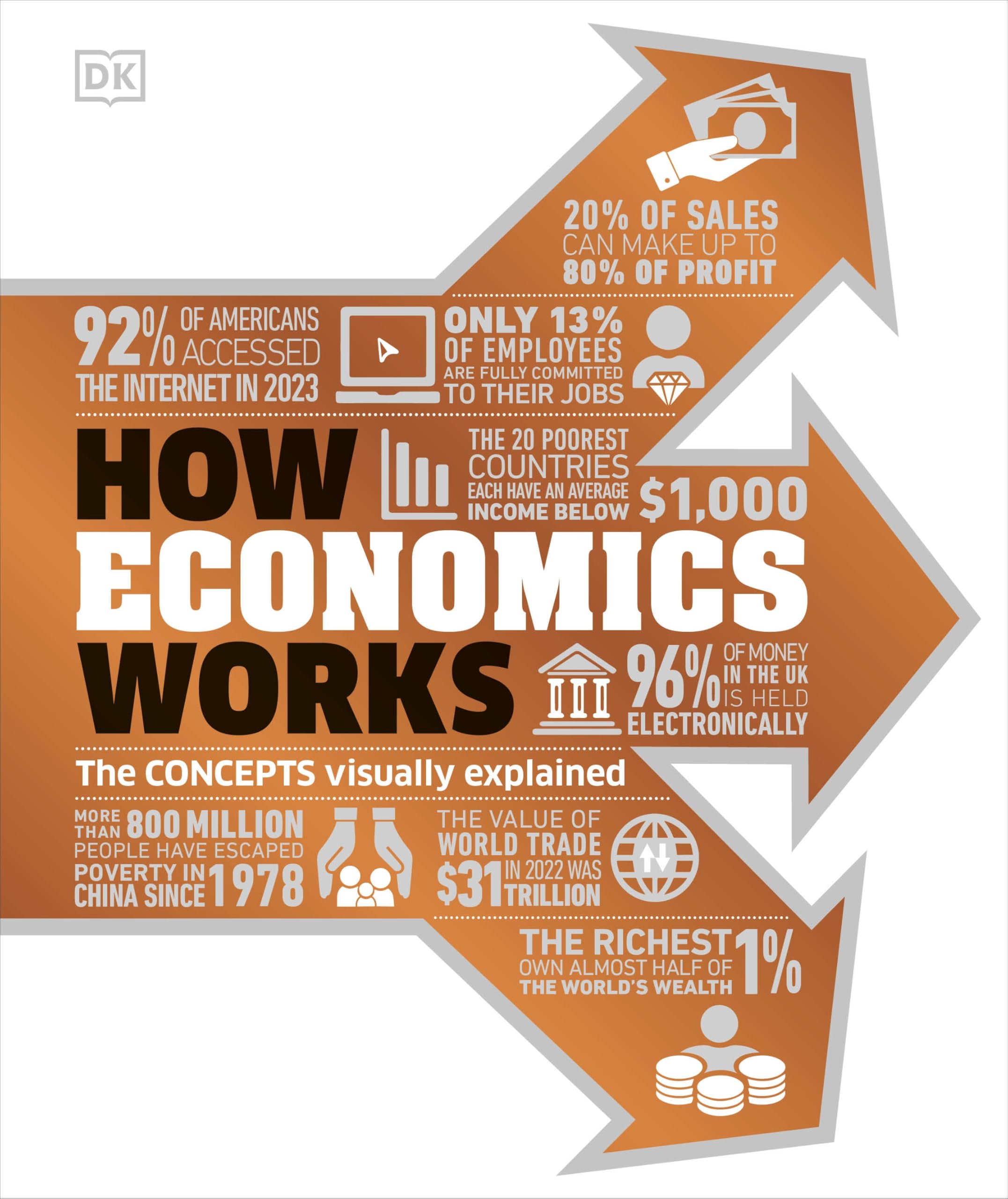 How Economics Works: The Concepts Visually Explained (DK How Stuff Works) Business, Finance & Career