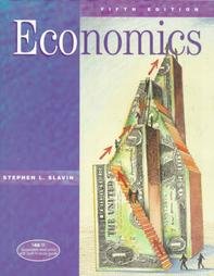 Economics Business, Finance & Career