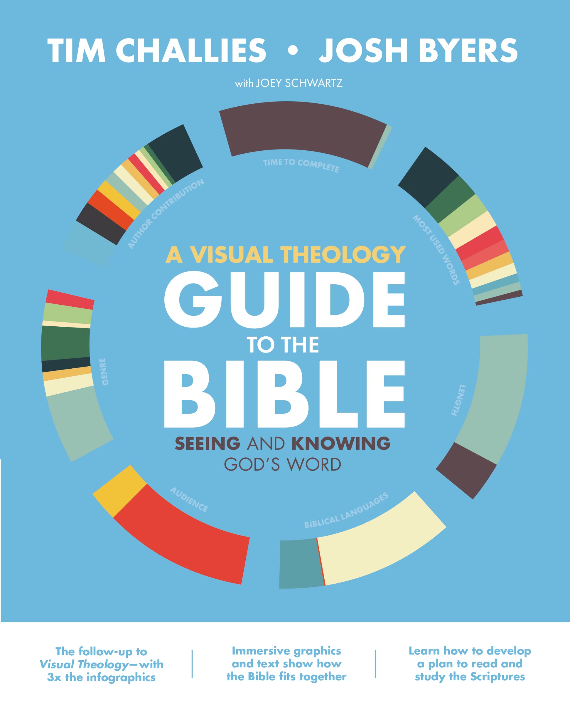 VISUAL THEO GDE TO THE BIB SC: Seeing and Knowing God's Word Philosophy