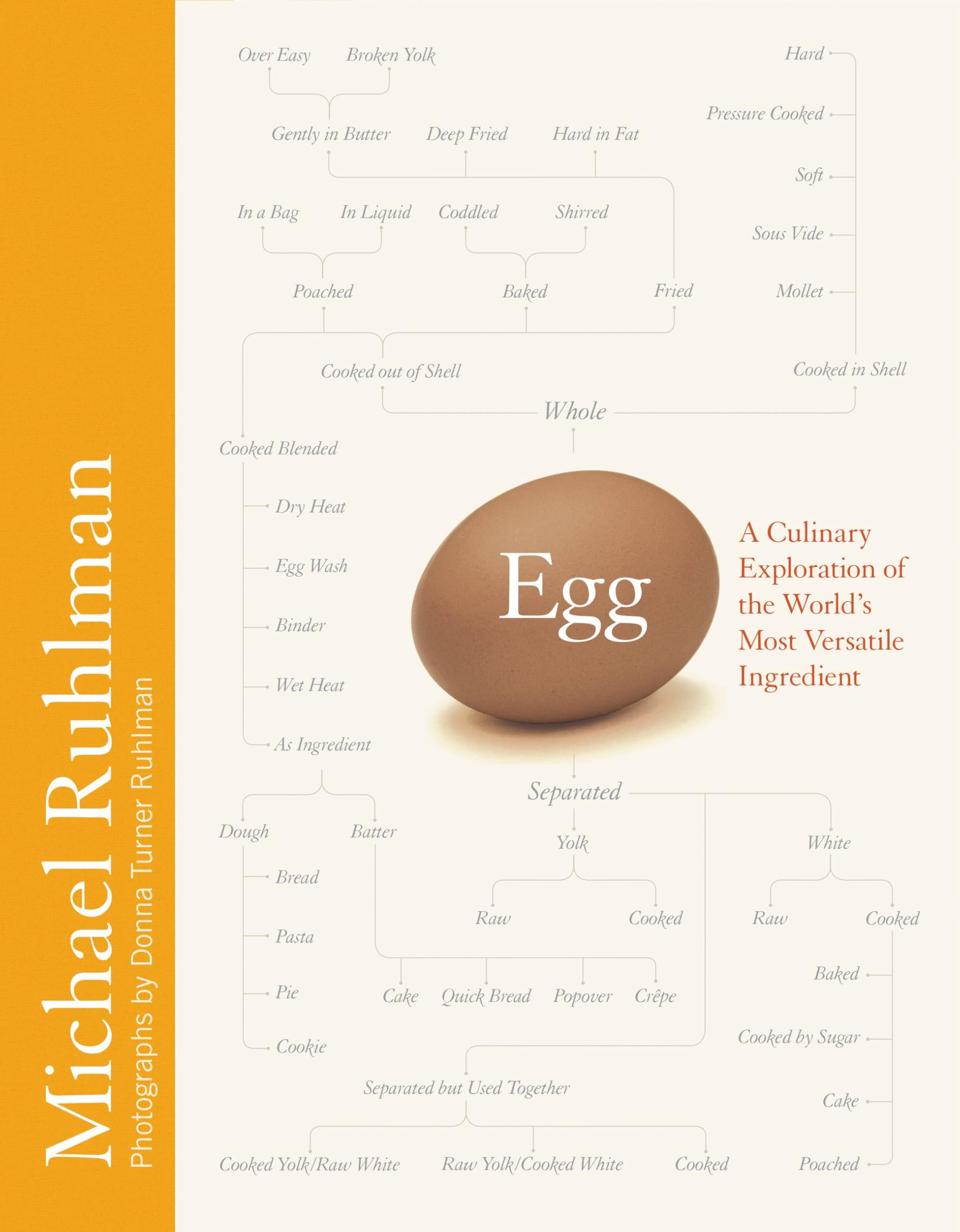 Egg: A Culinary Exploration of the World's Most Versatile Ingredient Leisure, Home & Garden