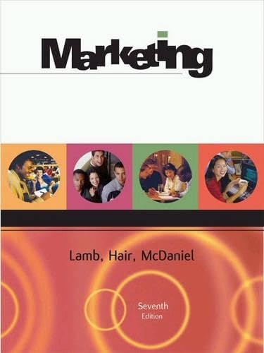 Marketing Business, Finance & Career