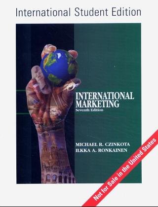 International Marketing Business, Finance & Career