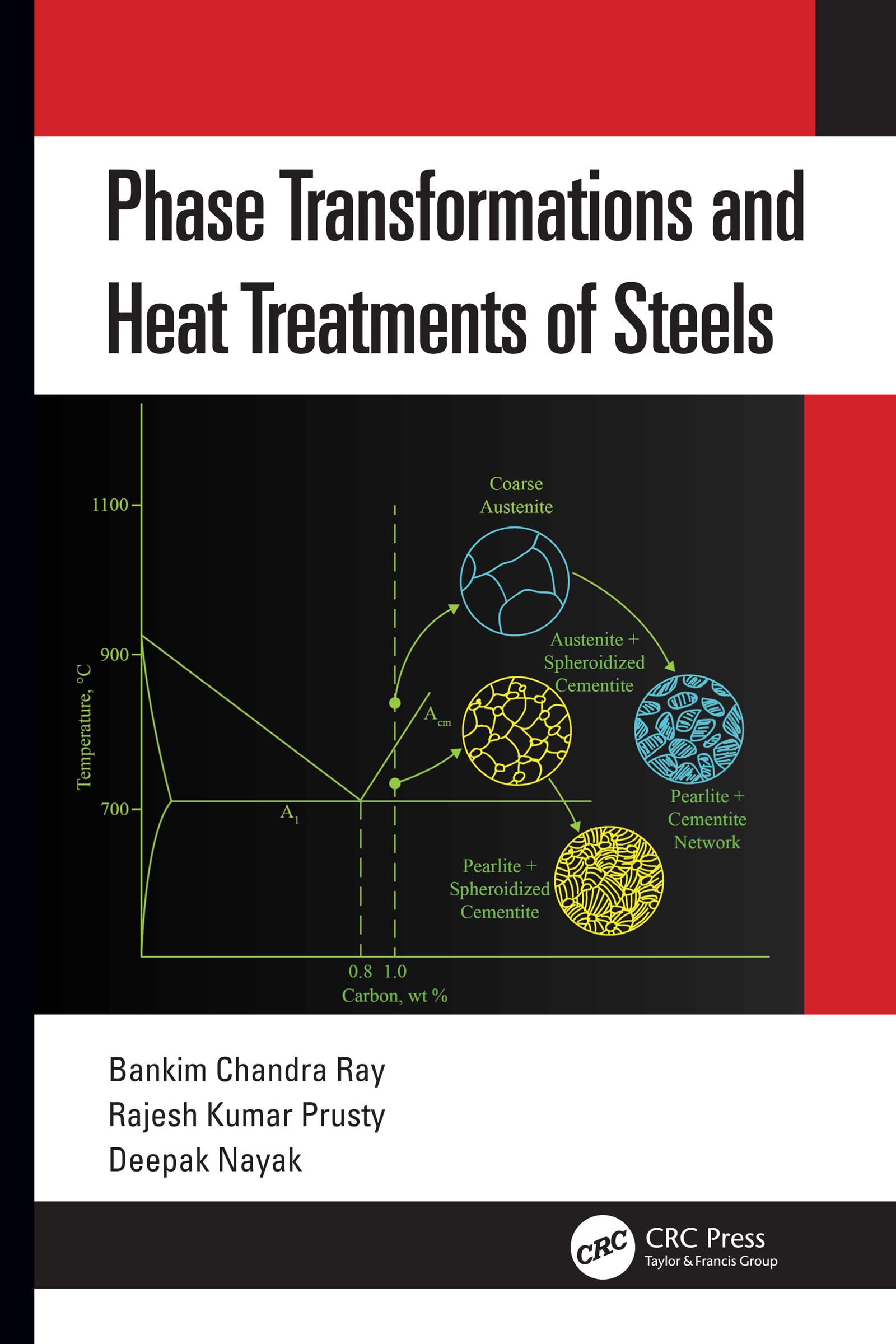 Phase Transformations and Heat Treatments of Steels Business & Technology