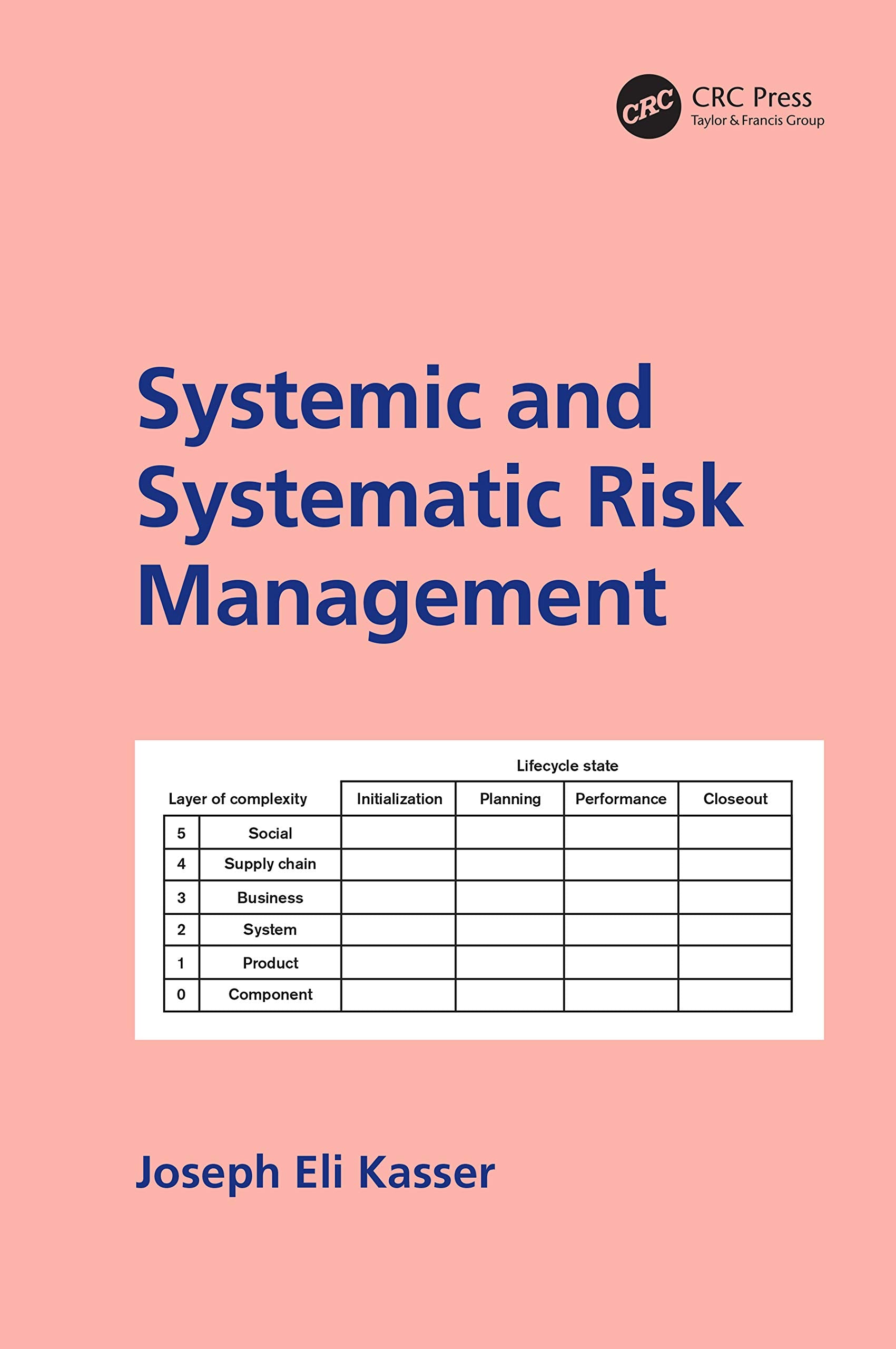 Systemic and Systematic Risk Management Business, Finance & Career