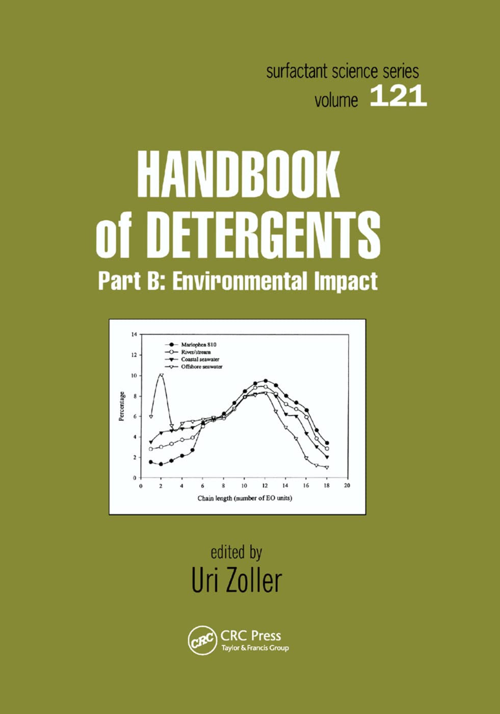 Handbook of Detergents, Part B Business & Technology
