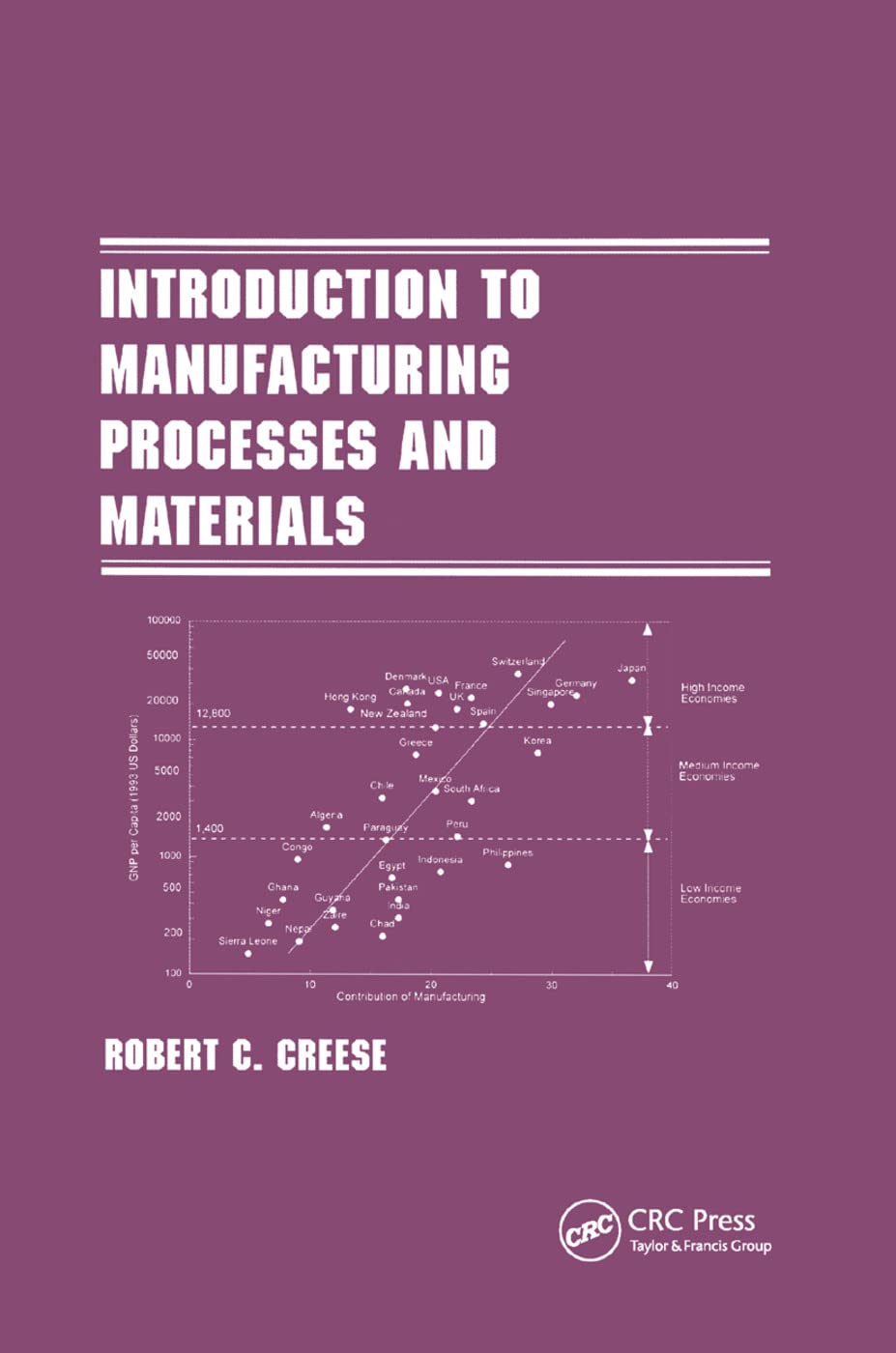 Product Image: Introduction to Manufacturing Processes and Materials