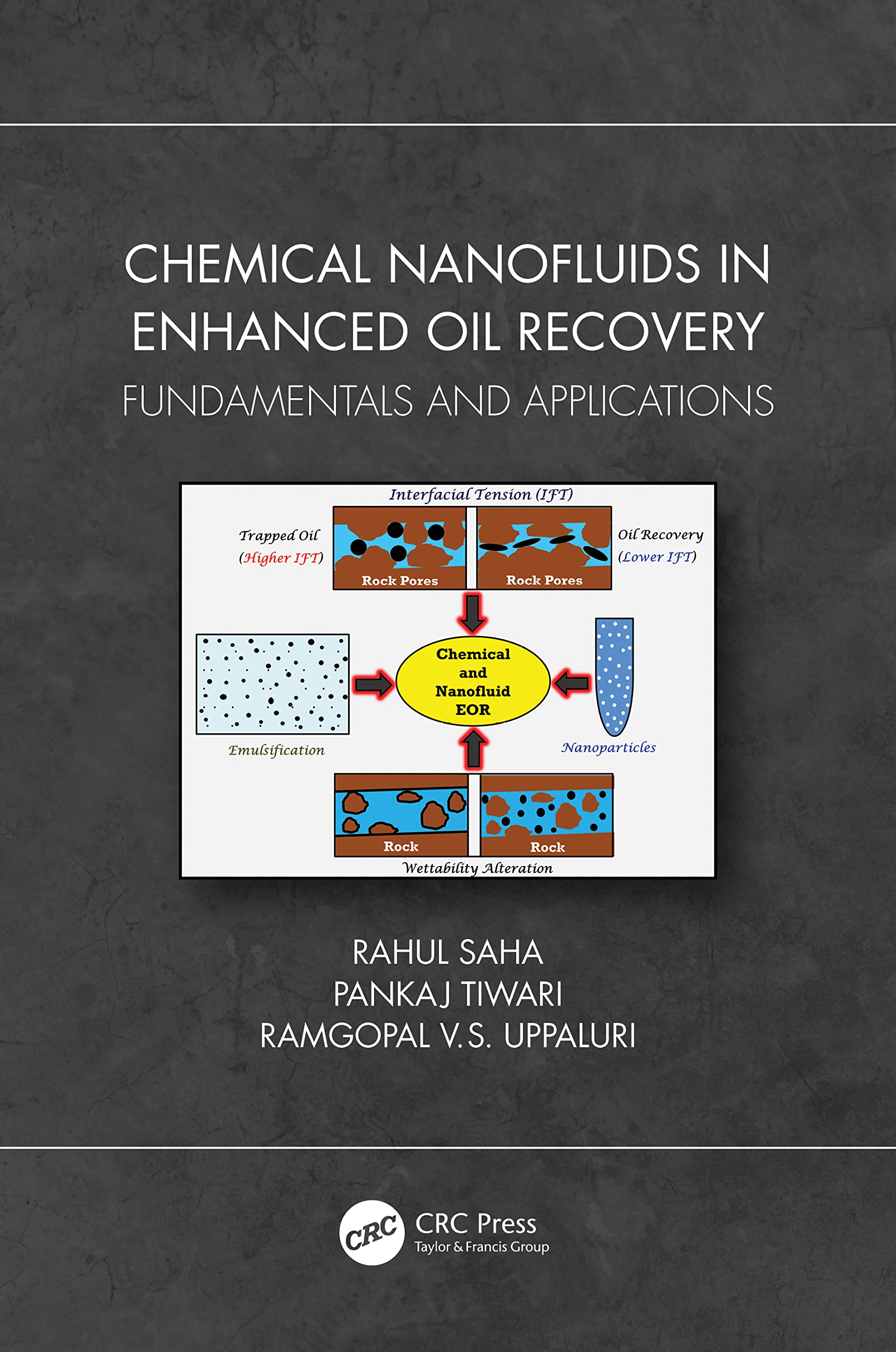 Chemical Nanofluids in Enhanced Oil Recovery Business, Finance & Career