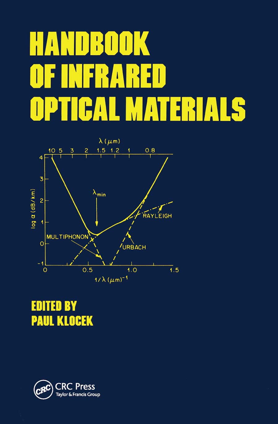 Handbook of Infrared Optical Materials Business & Technology