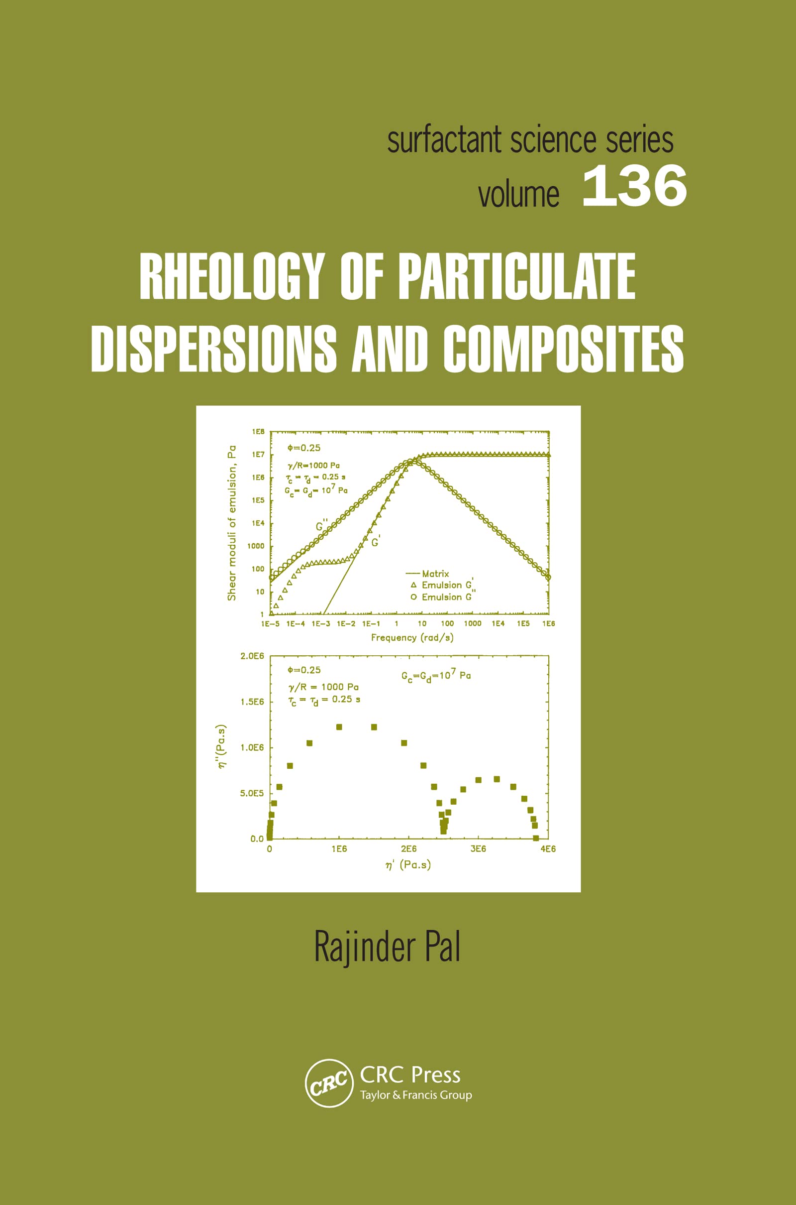 Rheology of Particulate Dispersions and Composites Business & Technology