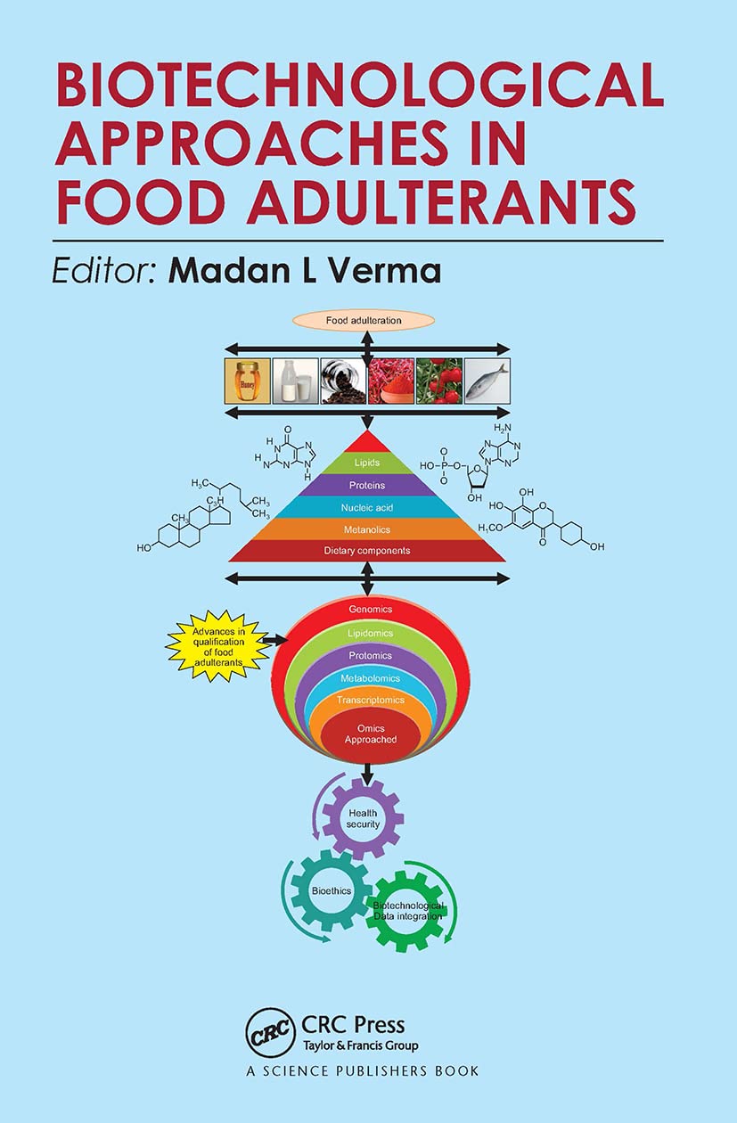 Biotechnological Approaches in Food Adulterants Business, Finance & Career