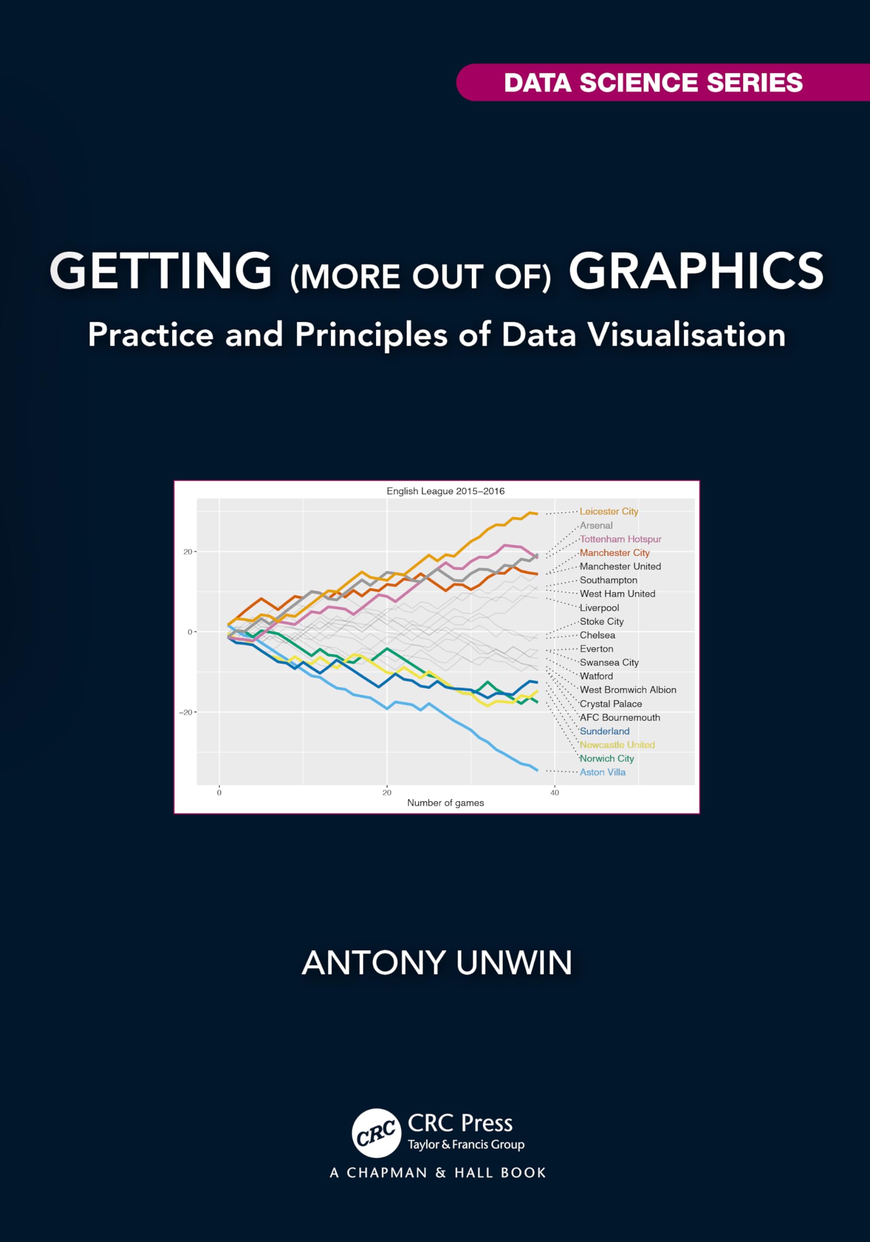 Product Image: Getting (more out of) Graphics