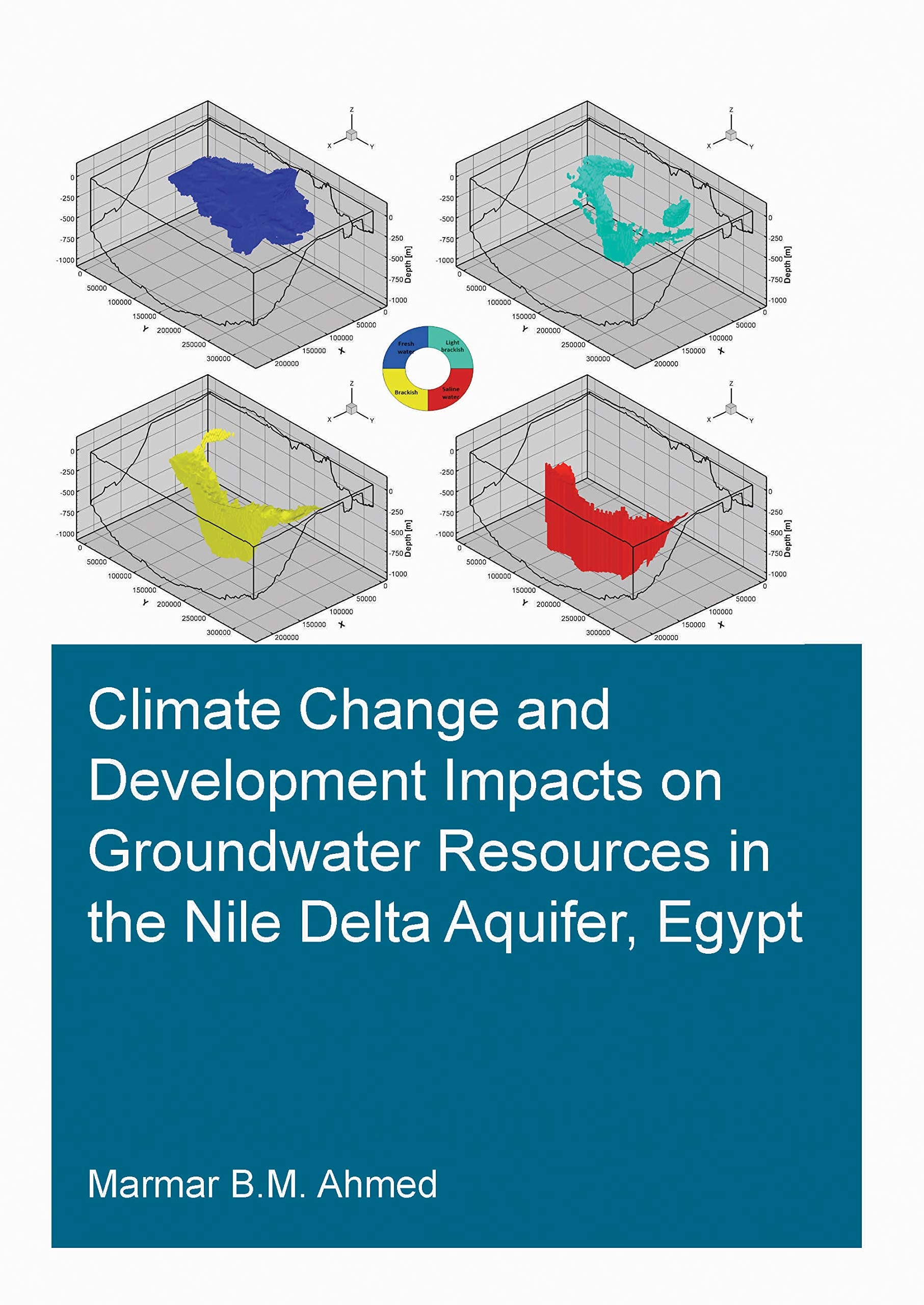Climate Change and Development Impacts on Groundwater Resources in the Nile Delta Aquifer, Egypt Business, Finance & Career