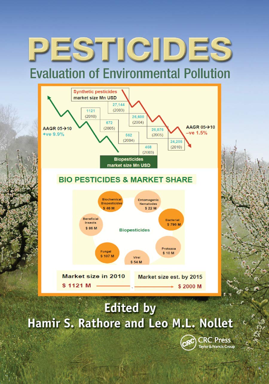 Product Image: Pesticides