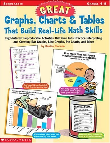 Great Graphs, Charts & Tables That Build Real-Life Math Skills Learning & Reference
