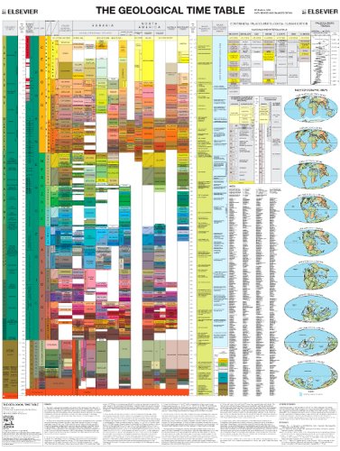 Product Image: Geological Time Table: Wallcharts