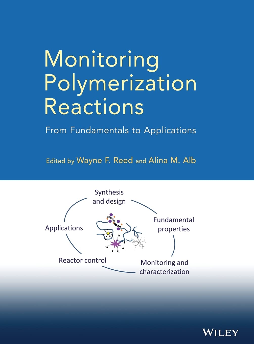 Monitoring Polymerization Reactions: From Fundamentals to Applications Business & Technology