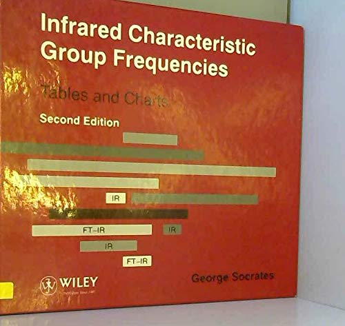 Infrared Characteristic Group Frequencies: Tables and Charts Natural Sciences
